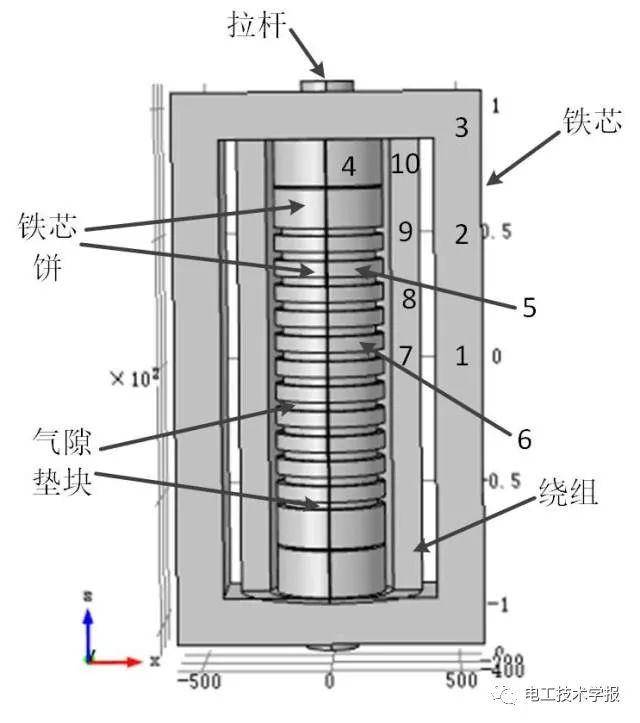 华北电力大学李琳等:考虑铁心磁致伸缩与绕组受力的高压并联电抗器