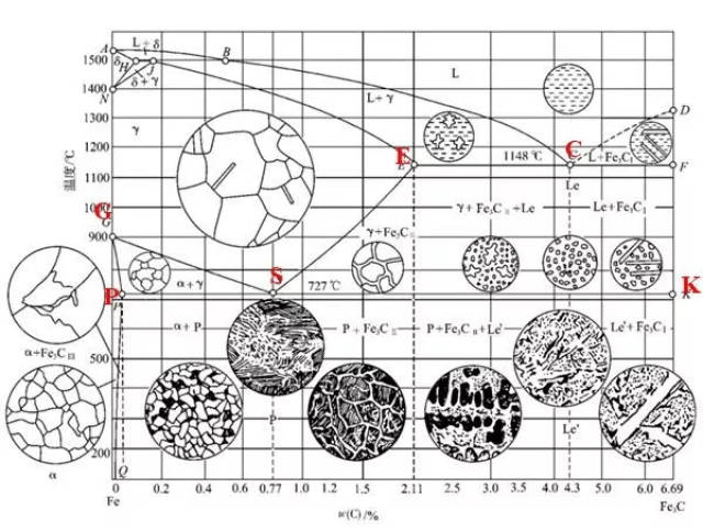 定义:碳与合金元素溶解在γ-fe中的固溶体,仍保持γ-fe的面心立方晶格