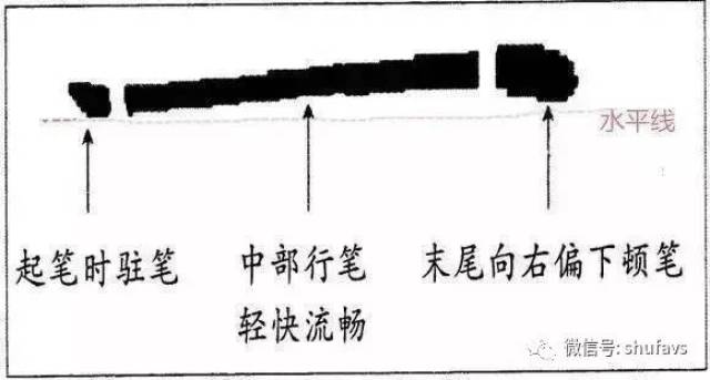 如何写好硬笔书法里的横画