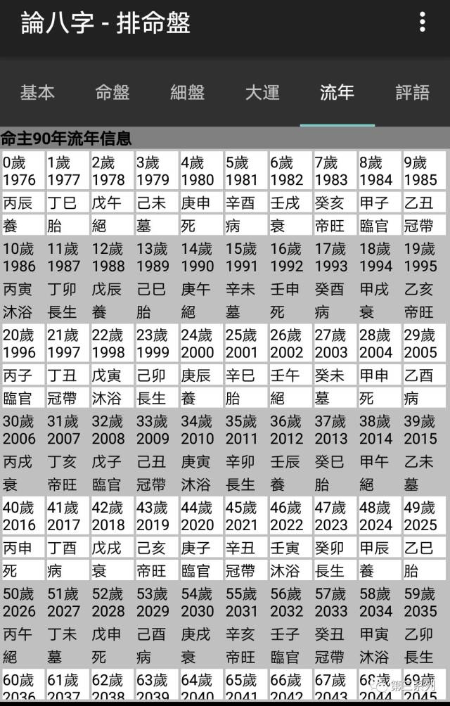 算命靠谱不?我们能否改命?以及星座的正确打