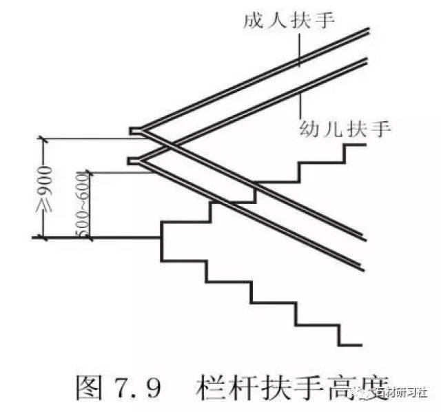 栏杆扶手高度:指踏步前缘到扶手顶面的垂直距离.