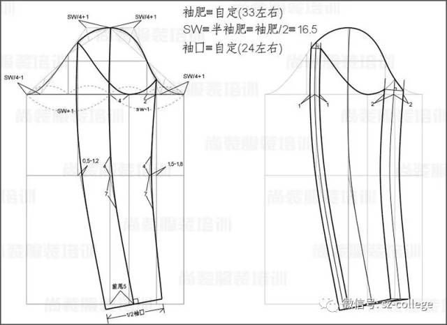 服装立体裁剪步骤讲解女西服立裁天津尚装服装立裁培训教案分享