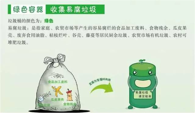 易腐垃圾