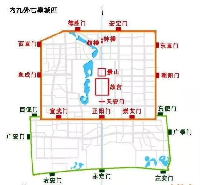 以北的北京内城,被称为四九城——九,指的是九大城门,四则是皇城四门