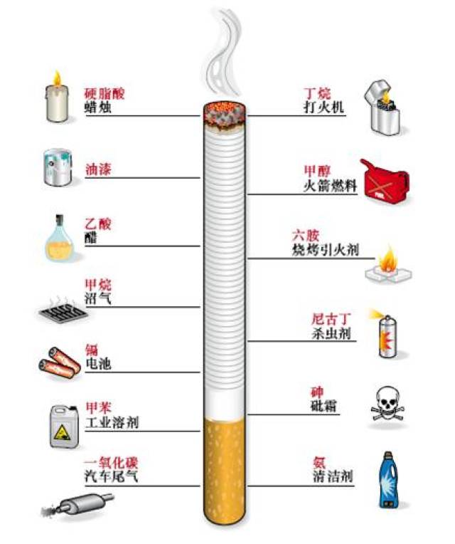 饭后一根烟,赛过活神仙!聊聊香烟的前世今生