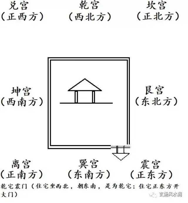 姜群:阳宅大全白话直译,乾宅八门吉凶图论