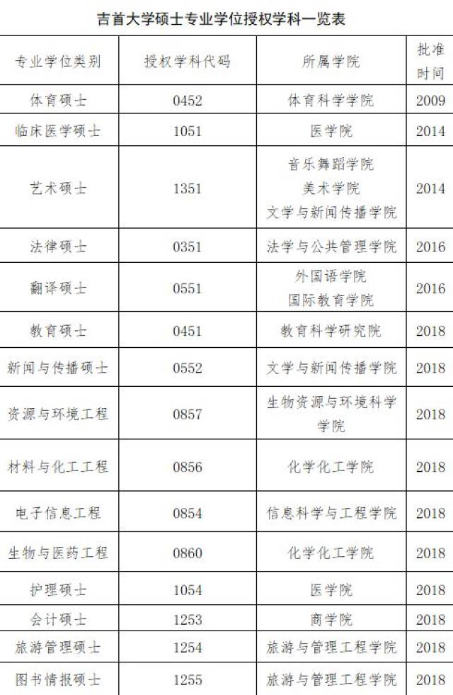 吉首大学60周年校庆倒计时9天!