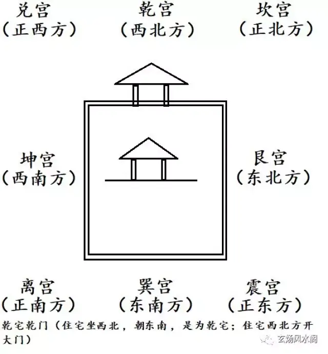 姜群:阳宅大全白话直译,乾宅八门吉凶图论
