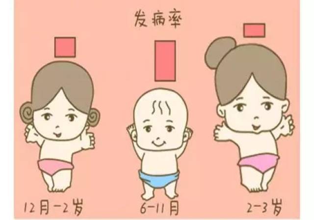 秋季宝宝受凉易腹泻,注意事项如下