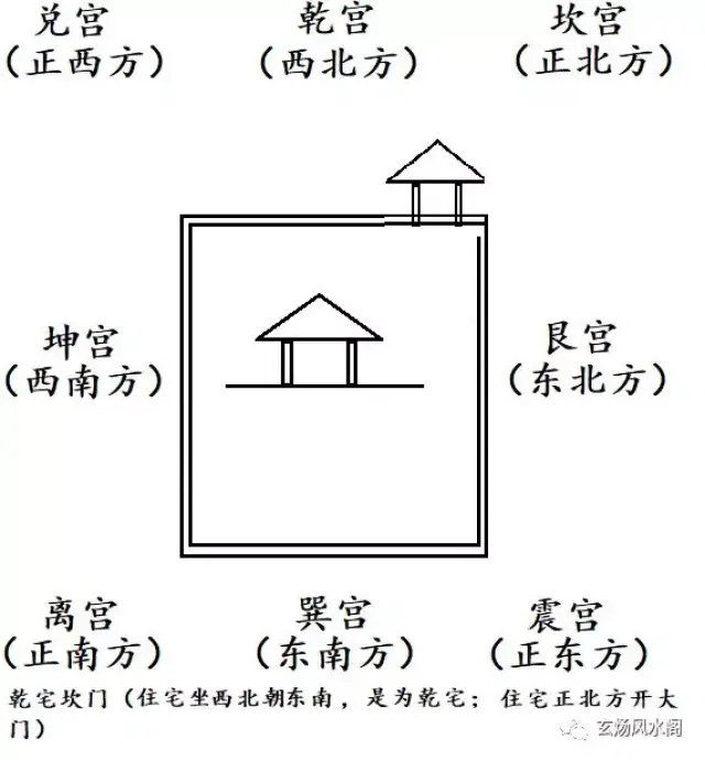 姜群阳宅大全白话直译乾宅八门吉凶图论