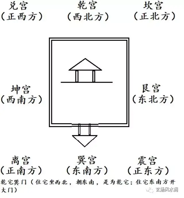 姜群阳宅大全白话直译乾宅八门吉凶图论