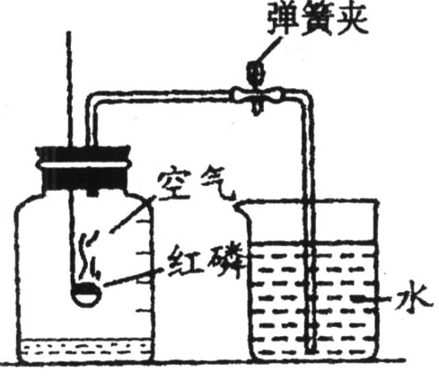 初中化学丨空气组成和氧气含量的测定