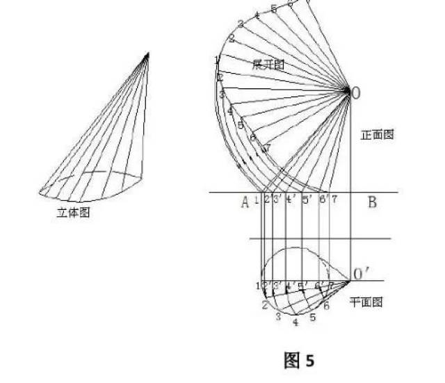 各类钣金放样展开实例!免费下载!