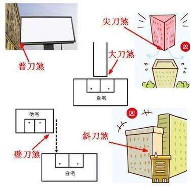 入户门风水吉凶三十九条