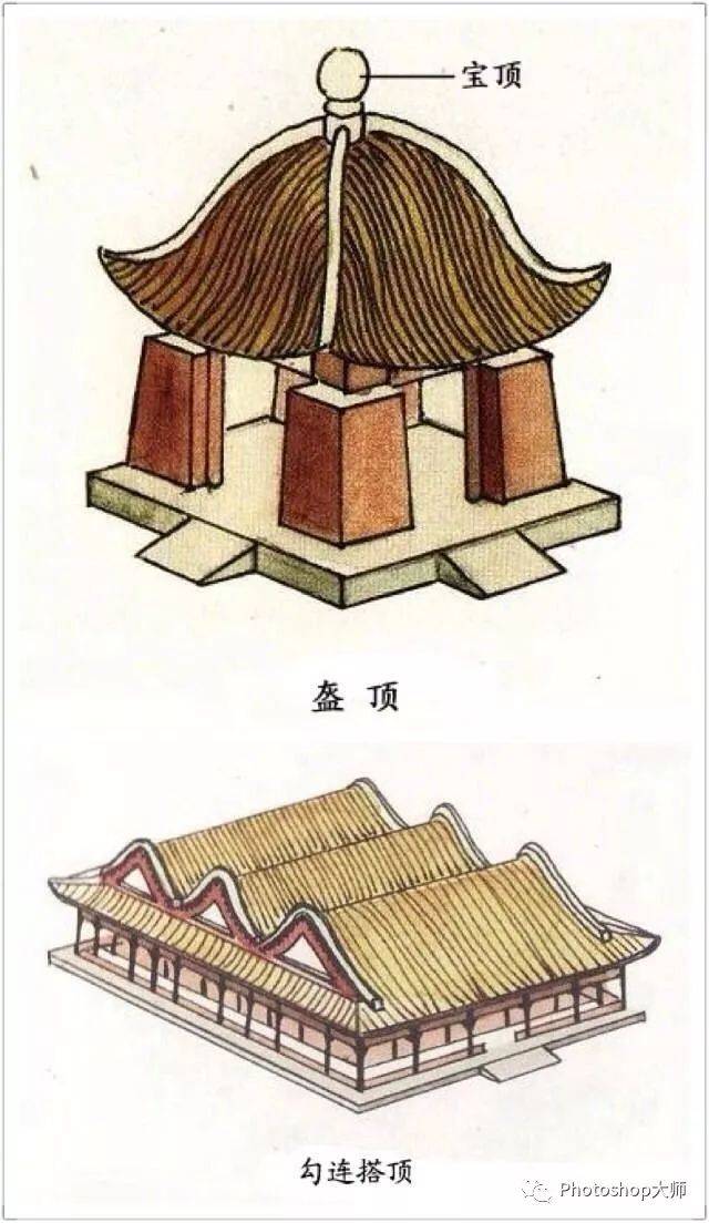 中式古建筑屋顶设计图解