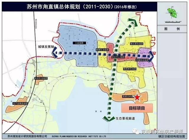 从规划角度分析,甪直镇域用地布局为"一镇,三组团,多点"的建设用地