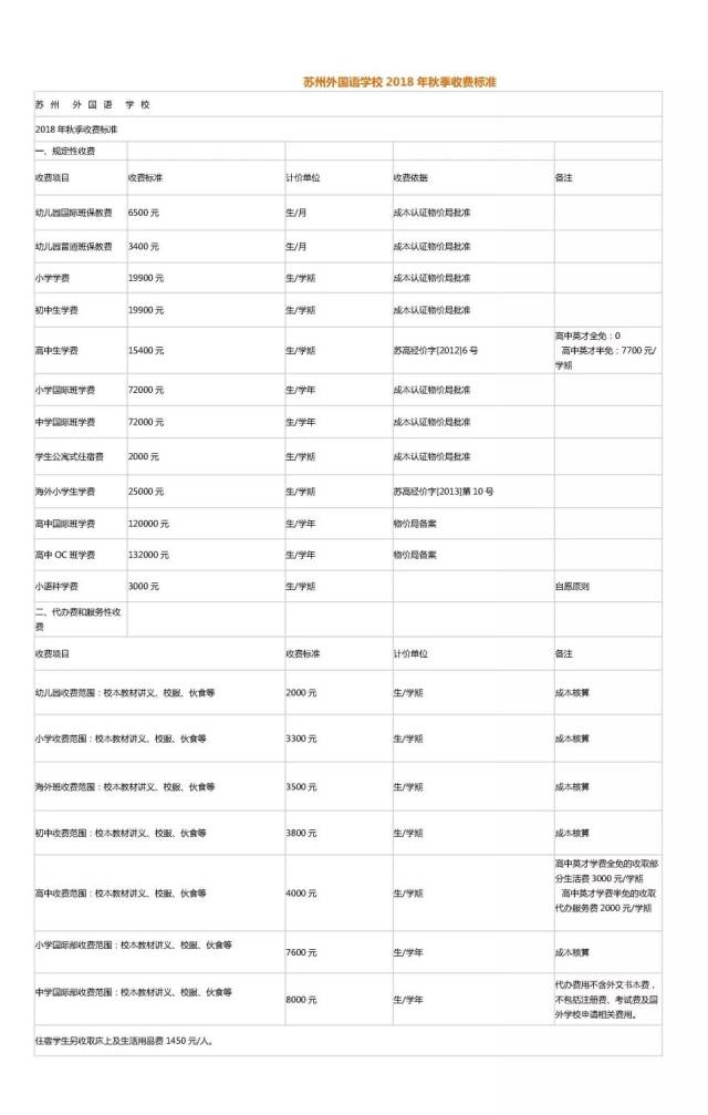 中学盘点 | 苏州外国语学校(中考成绩,学费,宿舍环境.