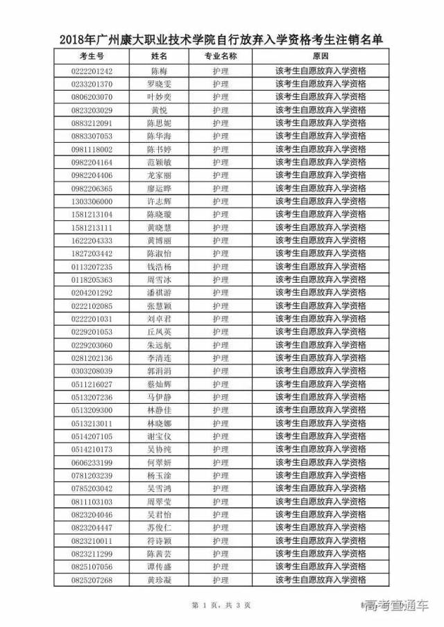 广州康大职业技术学院