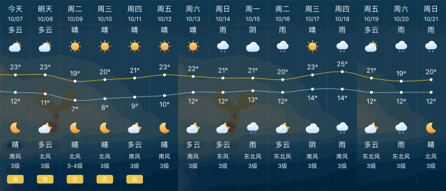 明日寒露 | 好可怕,下周最低温度只有7℃!?-?美国伟哥官网、正品万艾可