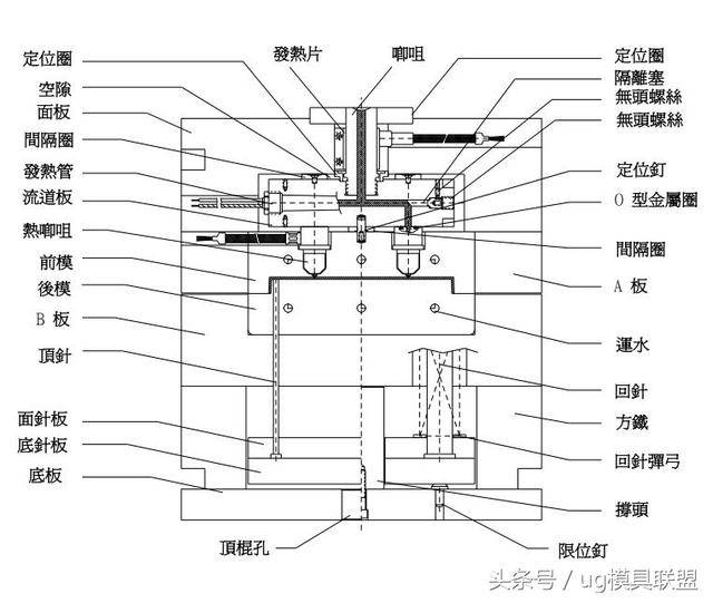 26套经典模具结构案例分享