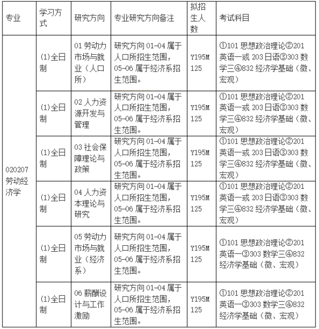 【南开考研辅导班】劳动经济学考研科目考研参