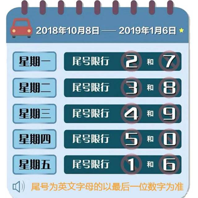 【重要提醒】明日限号规则调整,不要忘记喽
