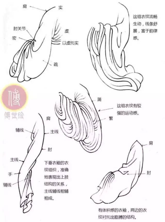 中国工笔画白描仕女衣纹技法图解