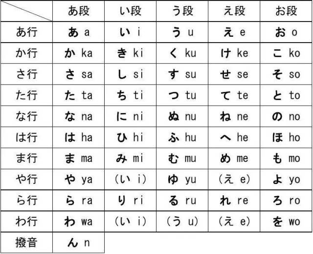 就用图像插画的方式,将五十音拟人形象化,让大家运用图形联想记忆法