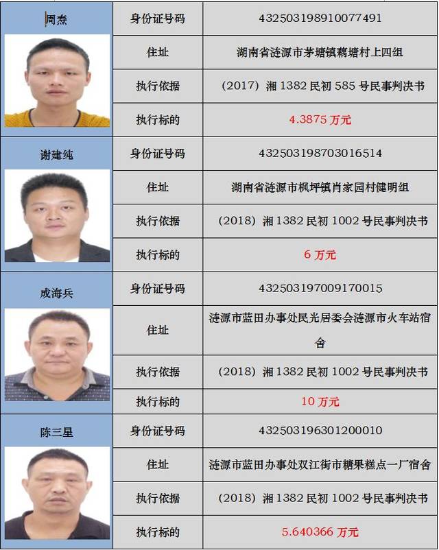 【第七批老赖】涟源法院发布失信被执行人名单公布,有