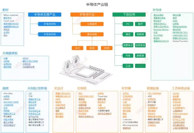 国内50个热点行业的产业链全景图,带你看懂产业结构!