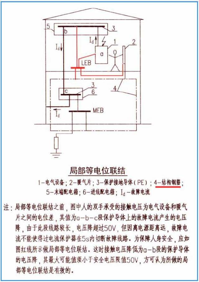 建筑电气:为什么卫生间局部等电位应与结构钢筋网连接?看这里吧