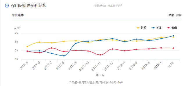 云南房价排名最新排名_云南大理下关房价(2)
