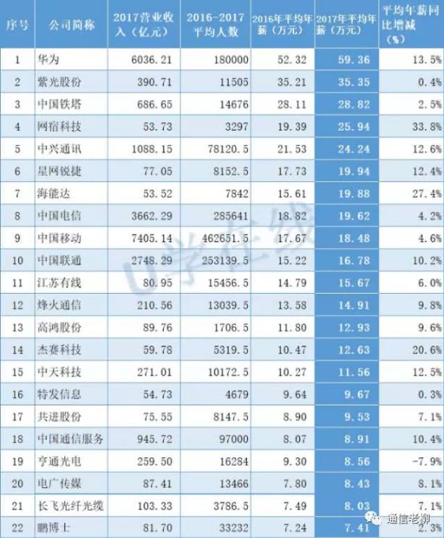 华为运营商      声明:该文观点仅代表作者本人,搜狐号系信息发布