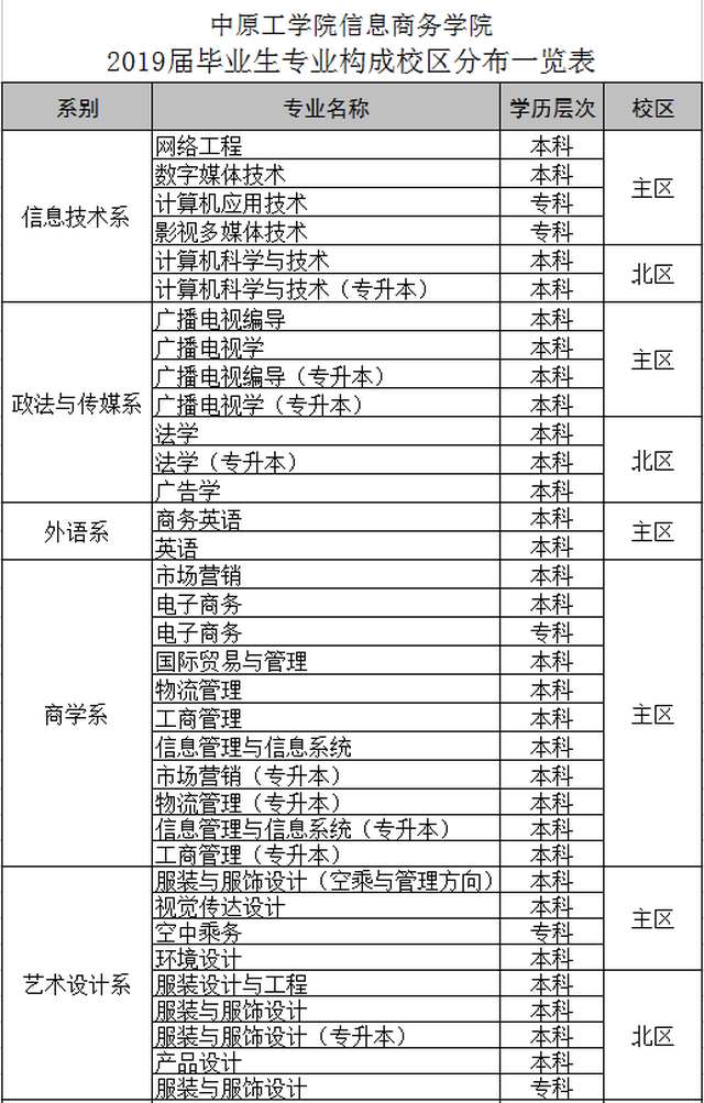 中原工学院信息商务学院2019届毕业生秋季双选会邀请函