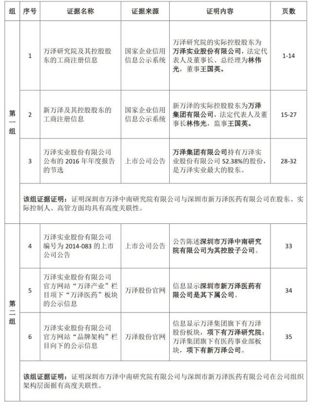 诉讼律师如何用证据编排完美展现逻辑? | icourt