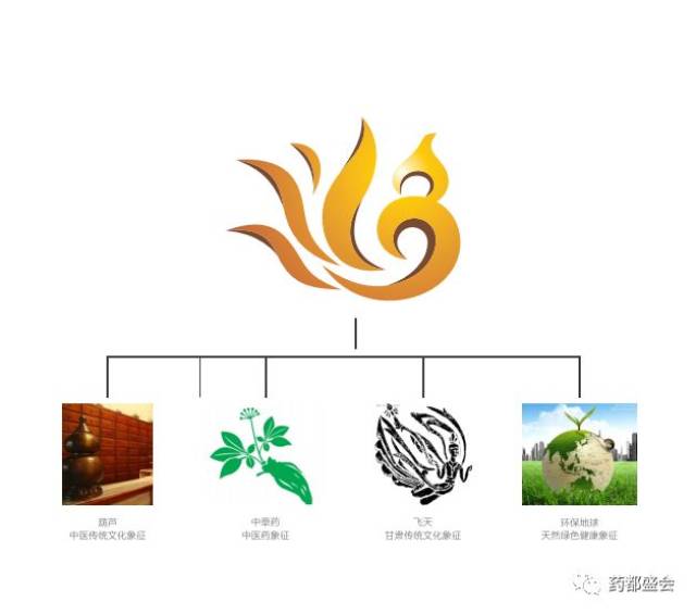 开讲啦!2018中国(甘肃)中医药产业博览会logo释义
