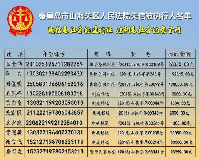 山海关区人民法院公布"失信被执行人名单"