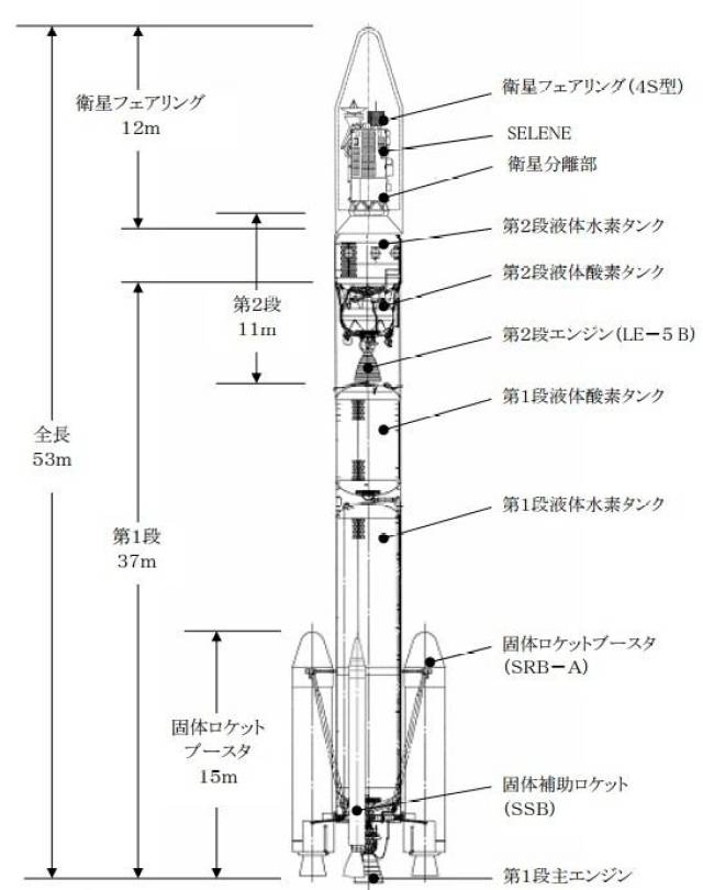 日本h2a运载火箭分解图