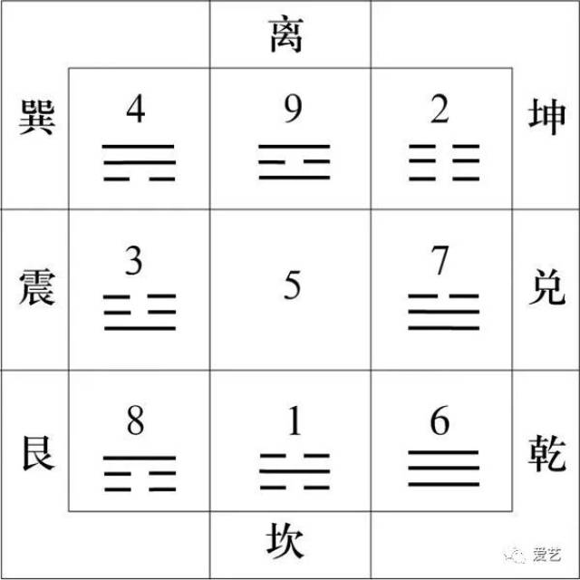 《易经》对称规律是中国画的重要审美标准