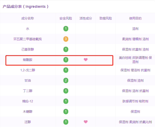 (sk2小灯泡主要成分表)