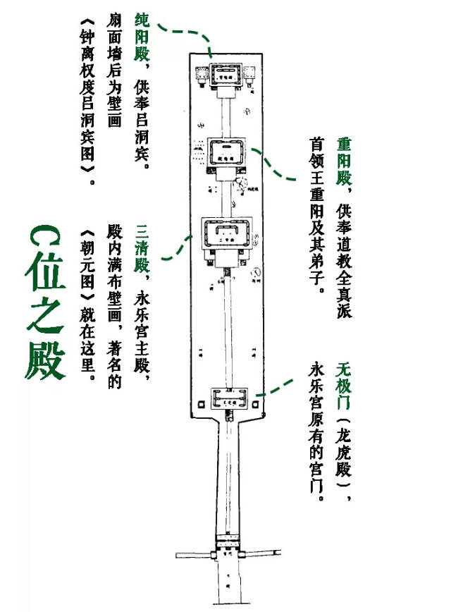 如果壁画会说话|猜猜永乐宫壁画会说什么(文尾有彩蛋)