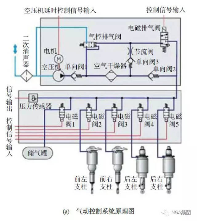 奥迪a6发动机电控系统的工作原理与故障诊断