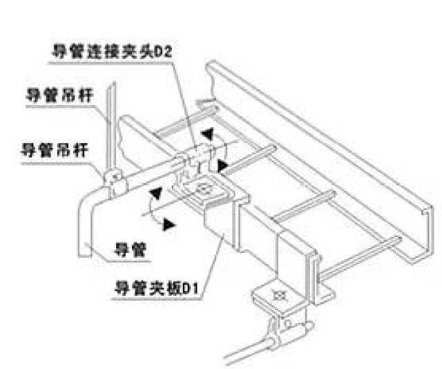 安徽中天桥架:常见的电缆桥架安装示意图