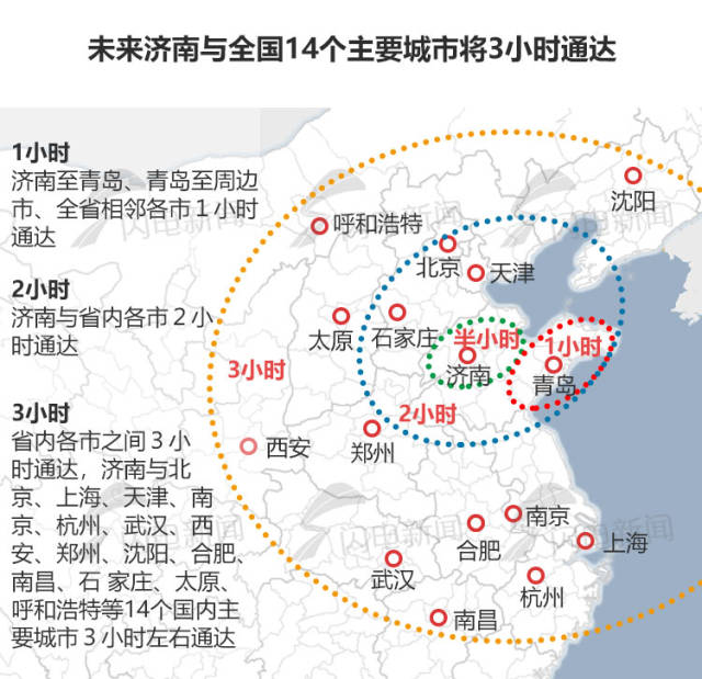 烟台3小时到北京环渤海高铁12月开工山东交通还有这些大动作