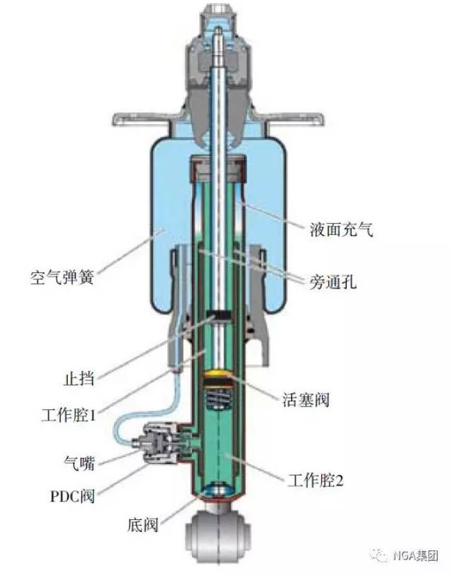 pdc) 负载敏感(load-dependent) 空气弹簧液压减振支柱的结构原理图