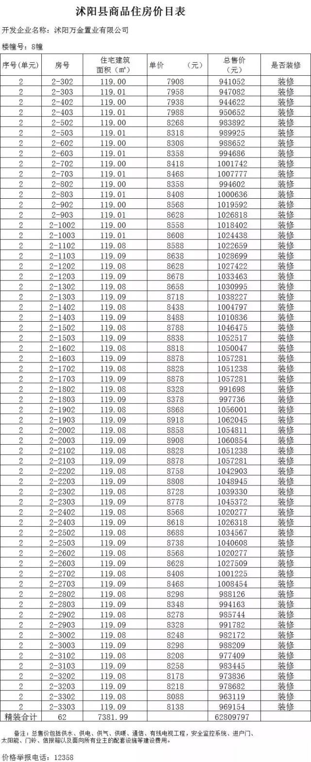 最新沭阳万达汇金新城备案价格公示最高价近