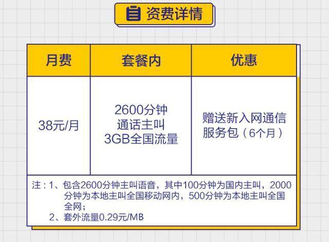 移动38元套餐奉上,挽留老用户诚意满满,网友:有