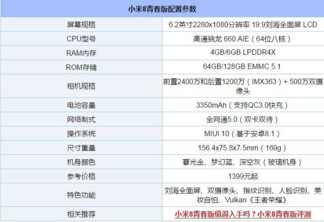 小米8青春版配置参数