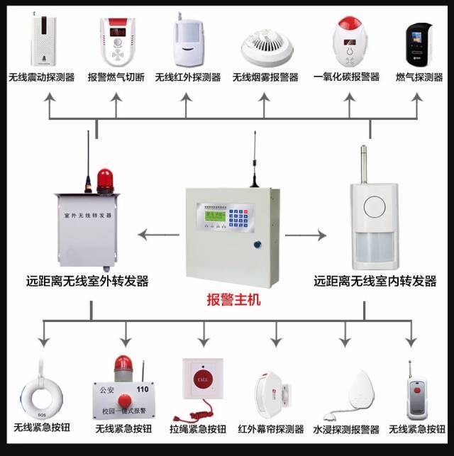 【振华安防】工程商用智能联网报警系统想你所需