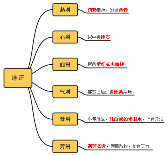 阳水 风水相搏 越婢加术汤 湿浸 麻黄连翘赤小豆汤 五味消饮